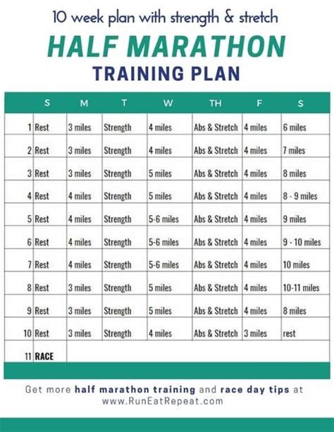 Half Marathon in 10 Weeks Training Plan and Race Packing List and Tips ...