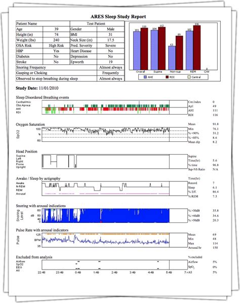 Home Sleep Test – Trinidad and Tobago – ISD Health Solutions – Sleep Apnea