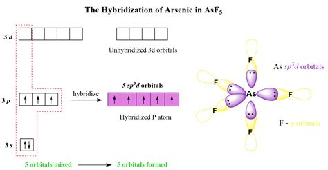 AsF5 Lewis Structure, Geometry, and Hybridization - Chemistry Steps