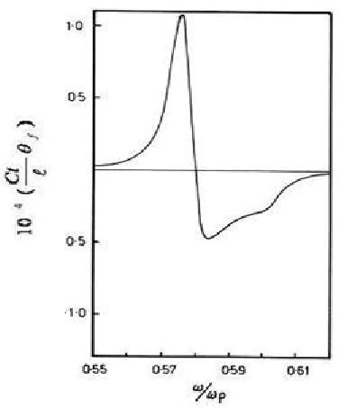 Faraday rotation versus frequency υ (experimental). | Download Scientific Diagram