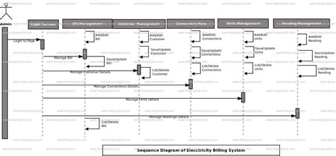 Electricity Billing System Er Diagram Electricity Bill Syste