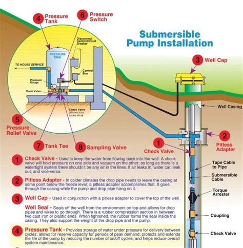 Well Pump System Diagram - Wiring Diagram