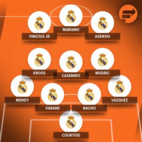 Champions League team news: How Real Madrid could line up