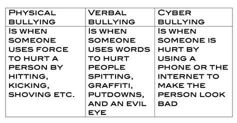 different types of bullying