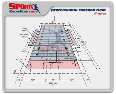 Nfl Football Field Dimensions Diagram