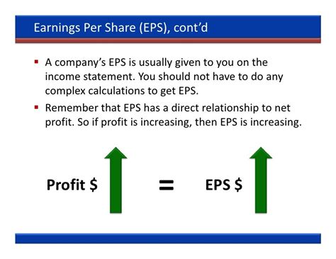 Earning Per Share (EPS) and Price Earnings Ratio (P/E Ratio)