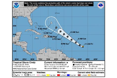 The Daily Herald - ...TROPICAL STORM CINDY A LITTLE STRONGER...