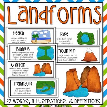 Landforms and Bodies of Water Posters and Word Wall | Landforms posters, Word wall cards, Landforms