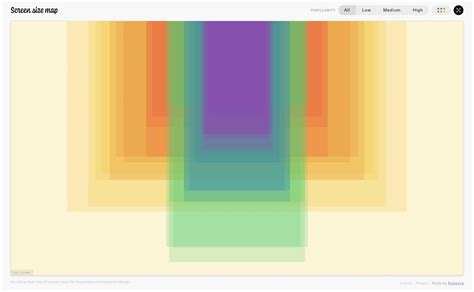 Screen Size Map - One Page Website Award