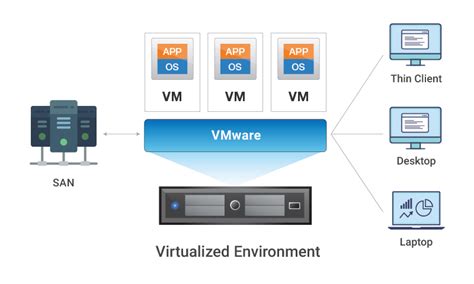 VDI Monitoring vs. VM Monitoring | eG Innovations