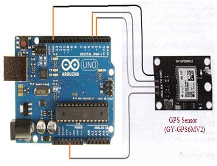 Arduino Interfacing with GPS sensor diagram,working,code