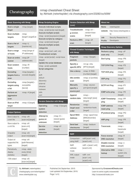 nmap Cheat Sheet by netwrkspider http://www.cheatography.com/netwrkspider/cheat-sheets/nmap ...