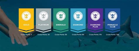 Royal Caribbean Changes Loyalty Program Perk for Top Tiers