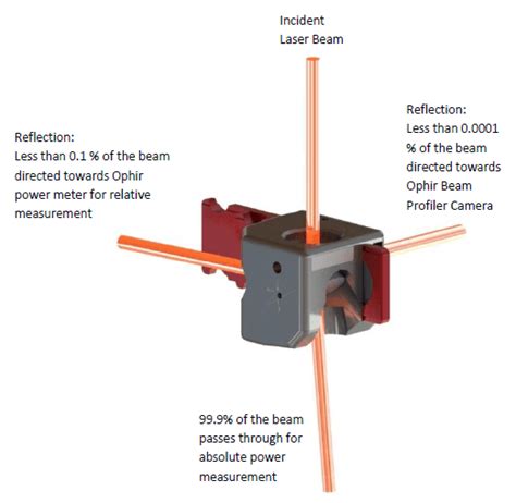 Measure the Beam Quality of Your High Power Laser Was Never So Simple ...