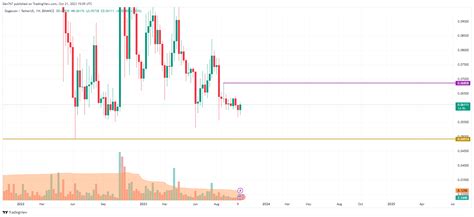 DOGE Price Analysis for October 21