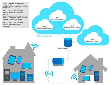 How Cloud Computing Works