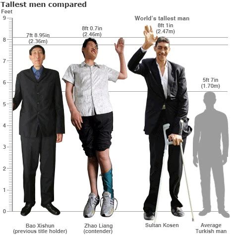 New world's tallest man