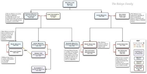 The Devonshire Manuscript/The Boleyn Family - Wikibooks, open books for an open world | Royal ...