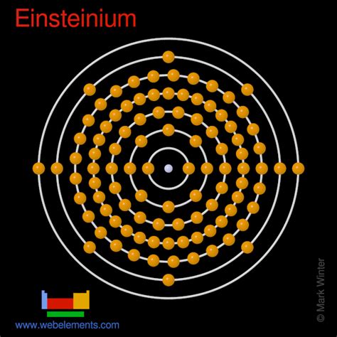 WebElements Periodic Table » Einsteinium » properties of free atoms