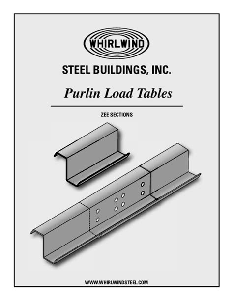 (PDF) Purlin Load Tables | Mohammad Barqawi - Academia.edu