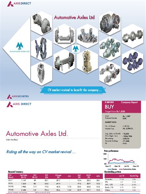 Automotive Axles LTD | PDF | Car | Axle