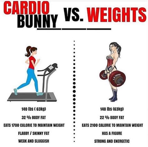 Cardio vs Weights. Which is better for weight loss? - Valley Strength ...