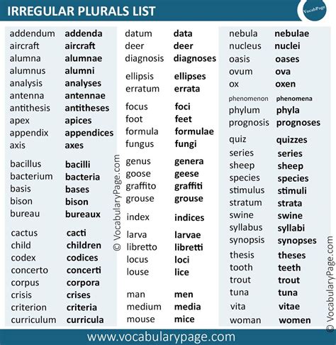 Irregular plural Nouns | Irregular plurals, Plurals, Irregular plural nouns