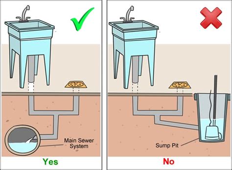 Basement Floor Drain Plumbing Diagram – Flooring Guide by Cinvex