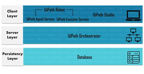 Uipath Infrastructure Diagram - Learn Diagram