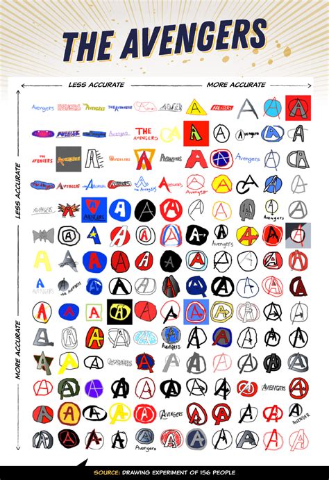 Marvel Superhero Logo - LogoDix