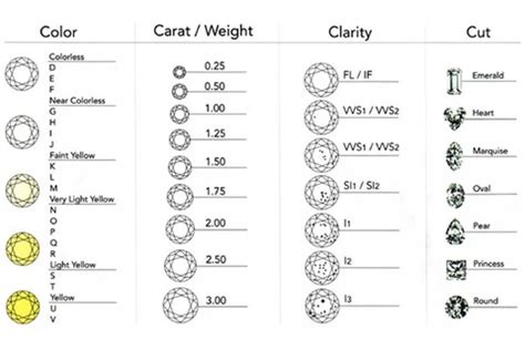 A Beginners Guide to Diamond Grading | Diamond chart, Wedding rings round, Sterling silver rings set