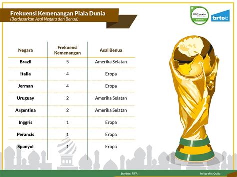 Juara Piala Dunia – newstempo