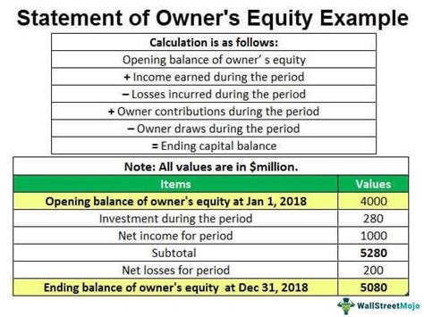 Statement Of Owners Equity Template