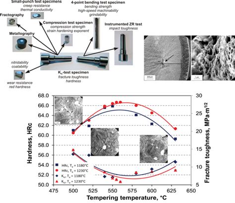 Experimental Evaluation of Tool and High-Speed Steel Properties Using Multi-Functional KIc-Test ...