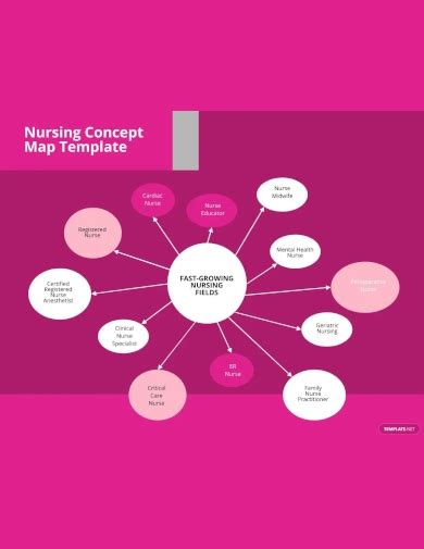 Concept Map - Examples, PDF, Word, Apple Pages, How to Create