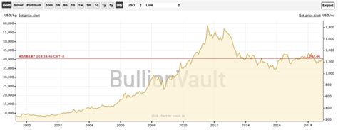 Should You Invest in Gold Dividend Stocks