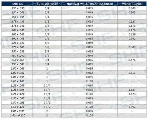 Brass Tubing Sizes Chart