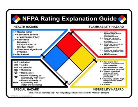 Nfpa Fire Diamond - ClipArt Best