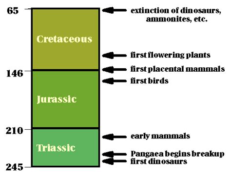 Blog de la clase de Biología y Geología de 1º de Bachillerato del IES Las Lagunas: GEOLOGICAL ...