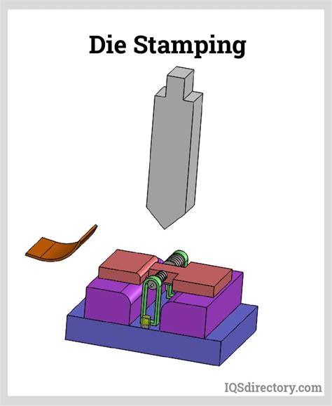 Die Stamping: What is it? Process, Steps, Progressive vs. Transfer