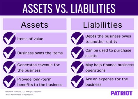 Assets And Liabilities Examples