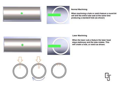 Top Tube Laser Cutting Services | G & J Steel & Tubing, Inc.