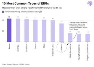 15+ Game-Changing ERG Statistics: 2024 ERG and DEI Research