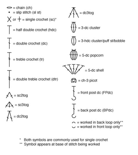 Stitch Abbreviations and Symbol Guide – Premier Yarns