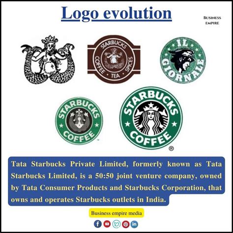 Starbucks logo evolution | Logo evolution, Starbucks logo, Spice tea