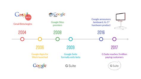 From a Garage to the Cloud: The History of Google Suite - The Connector by Workato