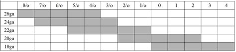 CHART: How to Choose Your Jeweler's Saw Blade Size - pklein jewelry design