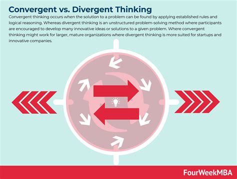 Convergent vs. Divergent Thinking - FourWeekMBA