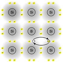 Electronics: Doping Semiconductors - dummies