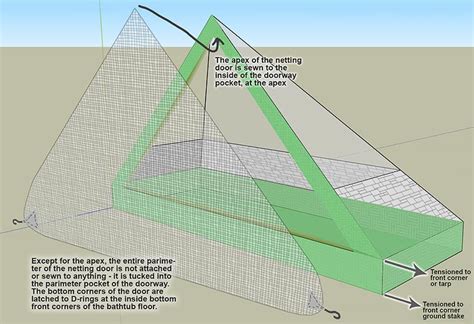 Zipperless net tent door with rare-earth magnet closure - Backpacking Light